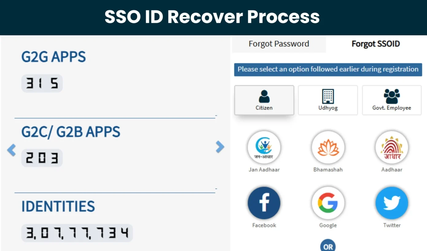 SSO ID Recover Process For Citizen, Udyog And Govt. Employees
